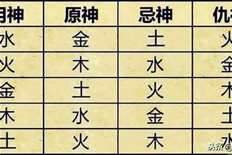 八字中的喜用神怎么找