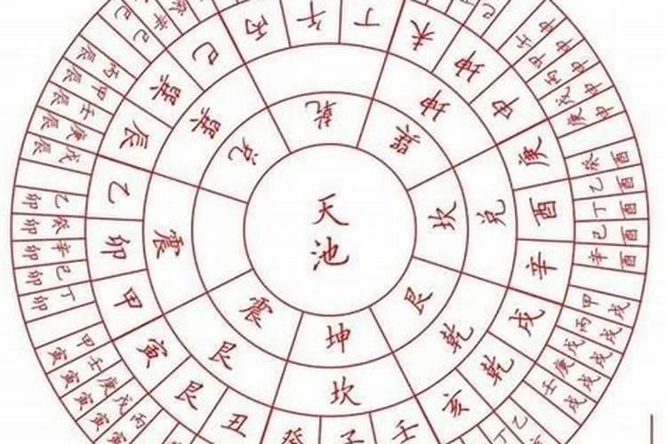 八字看适合什么行业