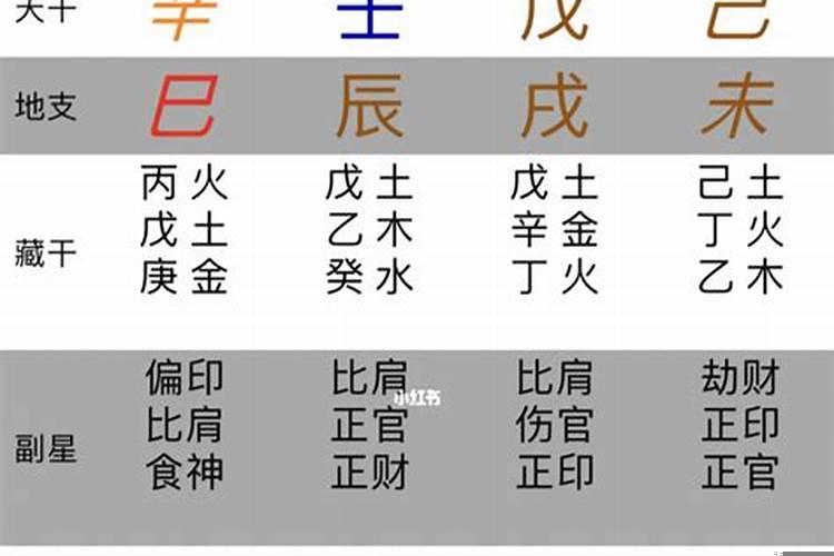 八字算命怎么入手