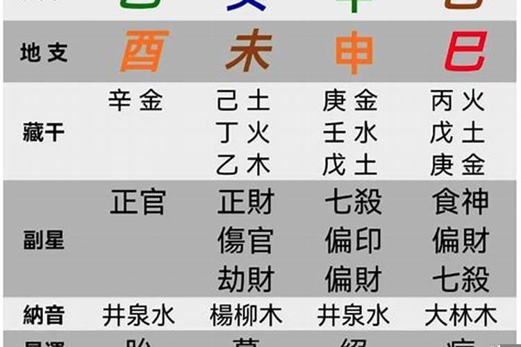 有事业心的八字