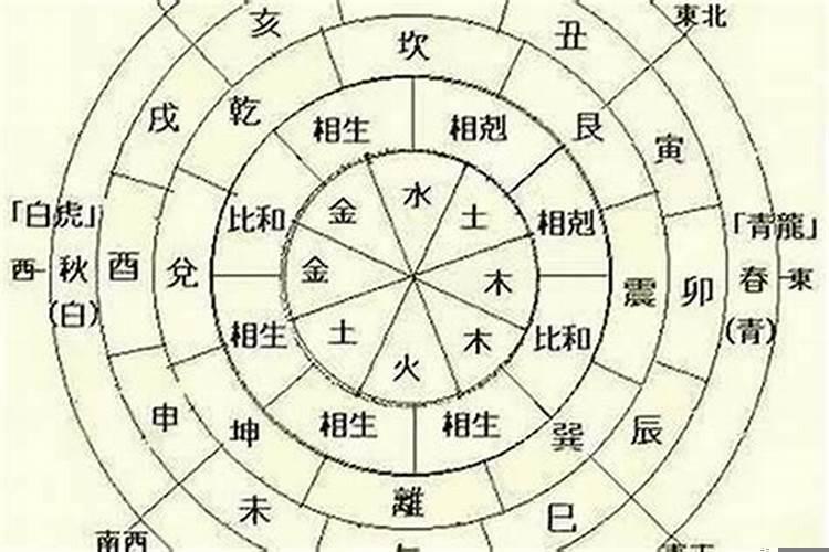 怎么判断八字好不好