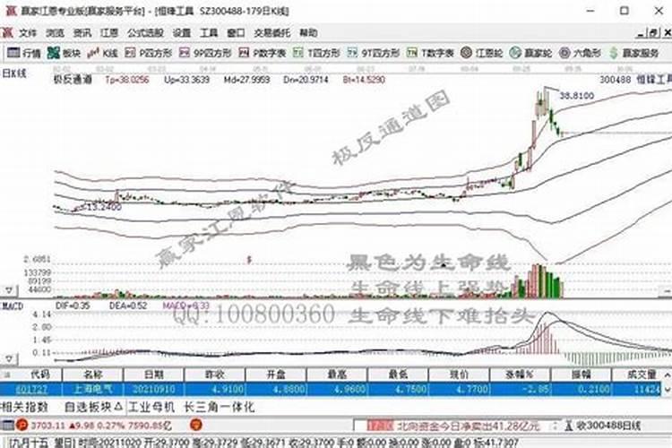 梦见妹妹死了我在哭是啥意思