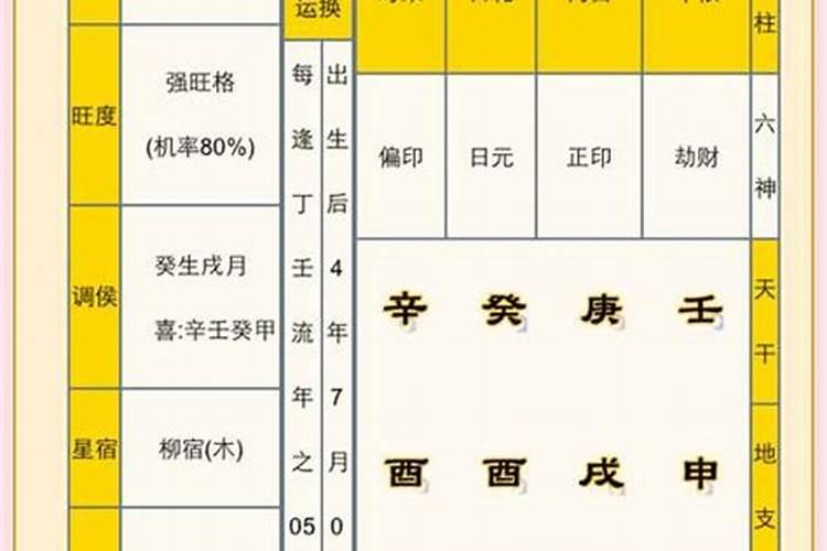 生辰八字看大运如何看出来