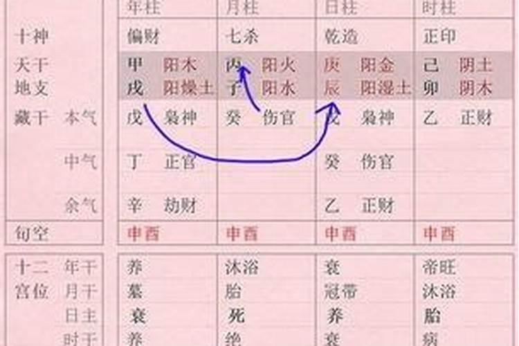 八字平衡是什么意思,好吗