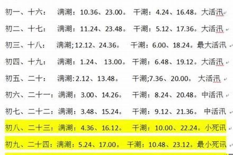 正月初一几点涨潮