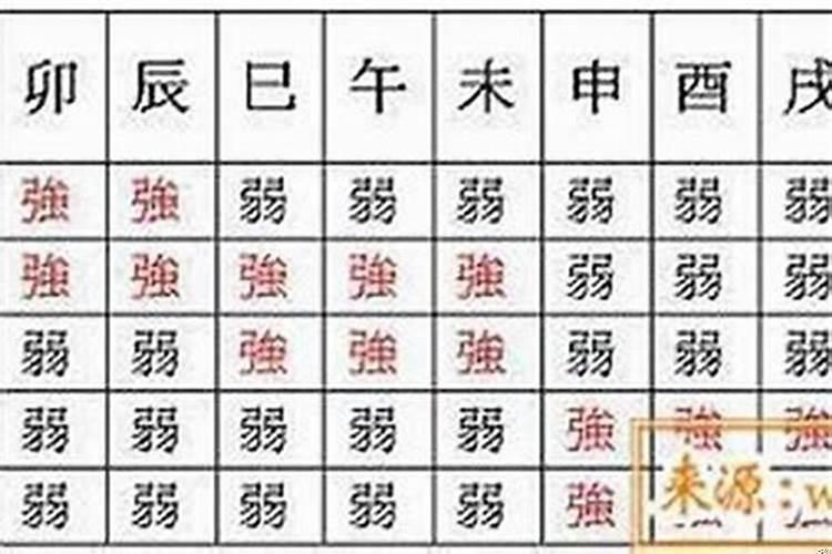 八字强弱测算