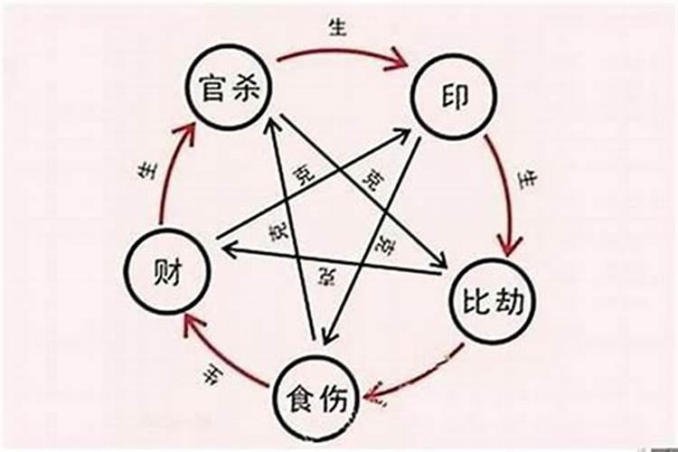 1976年属龙的男人一生运势如何