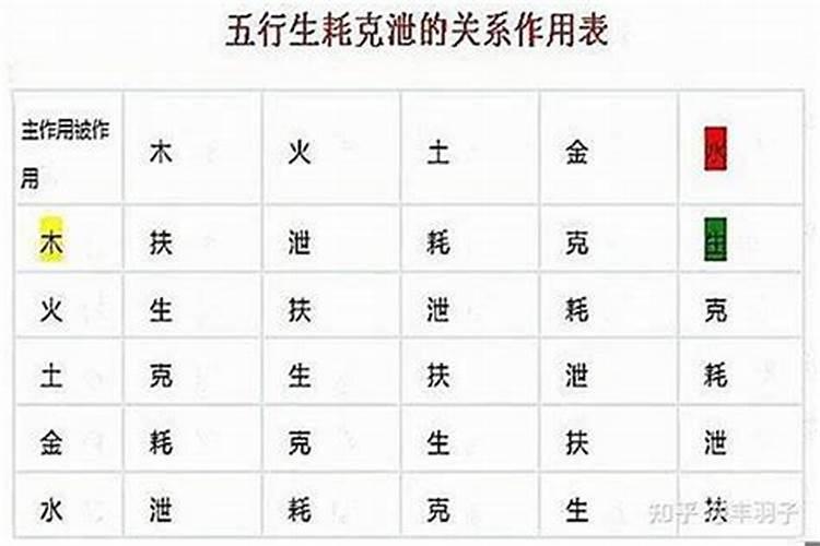 鬼节出生的人叫什么名字好听点