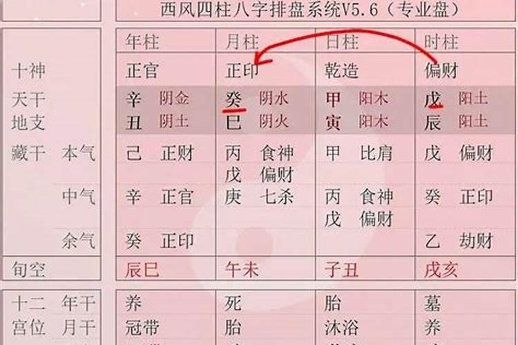 生辰八字以什么时间为准呢