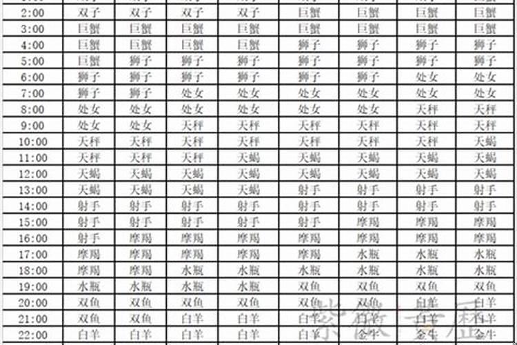 天顶星座是狮子座