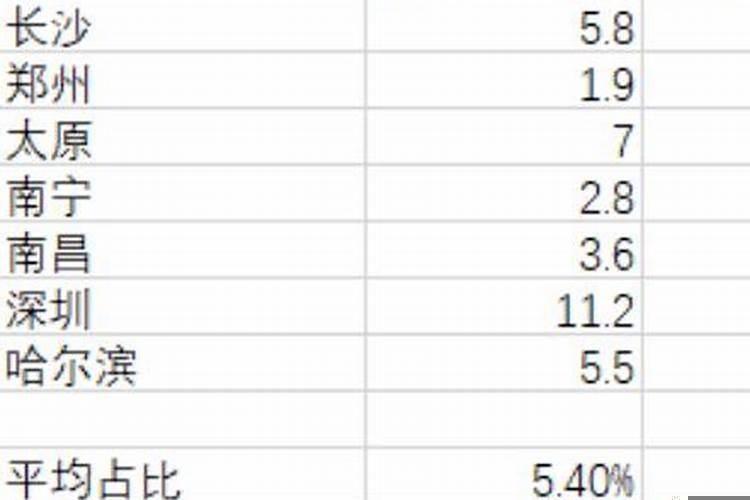 2023年95属猪运势如何