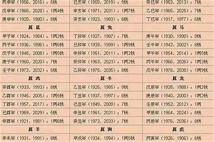 77年属龙男2020年下半年运势