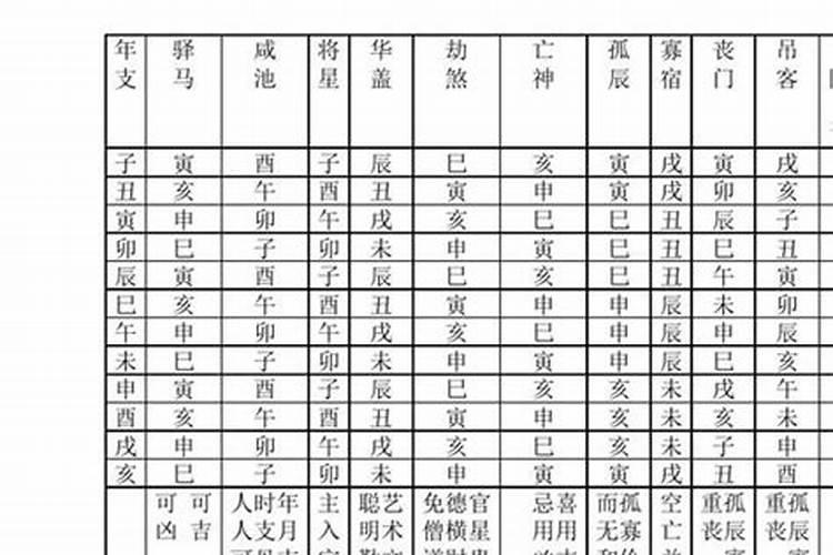 属鸡的8月份运势如何呢