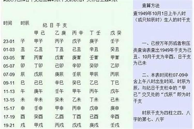 2016年属猴的是几岁了