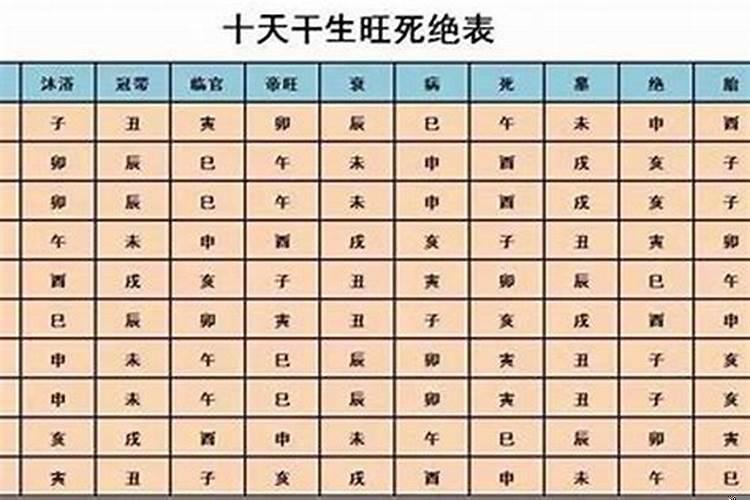 八字命理大运遇空亡怎么断