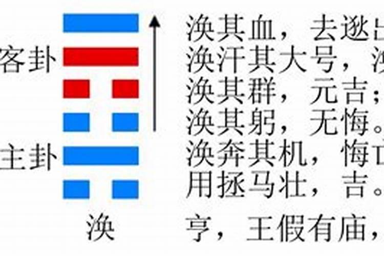 生辰八字的贵字含义