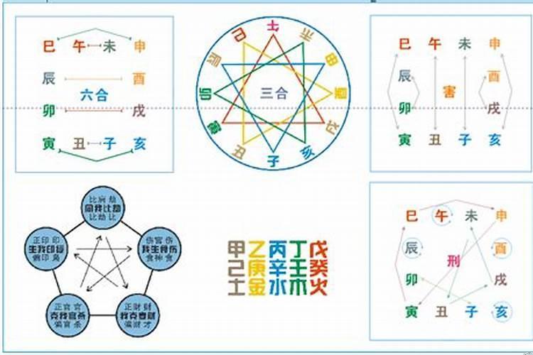 请合和符需要对方生辰八字吗