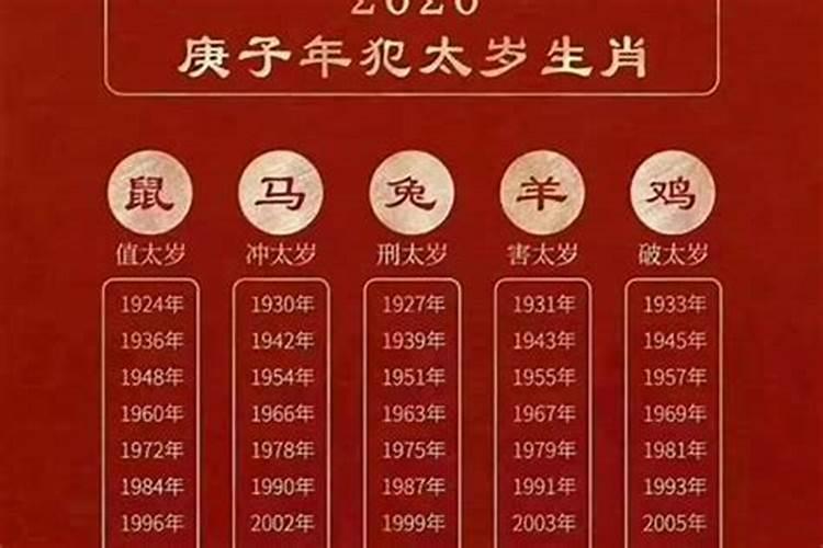 2023年最幸运的属相是什么呢