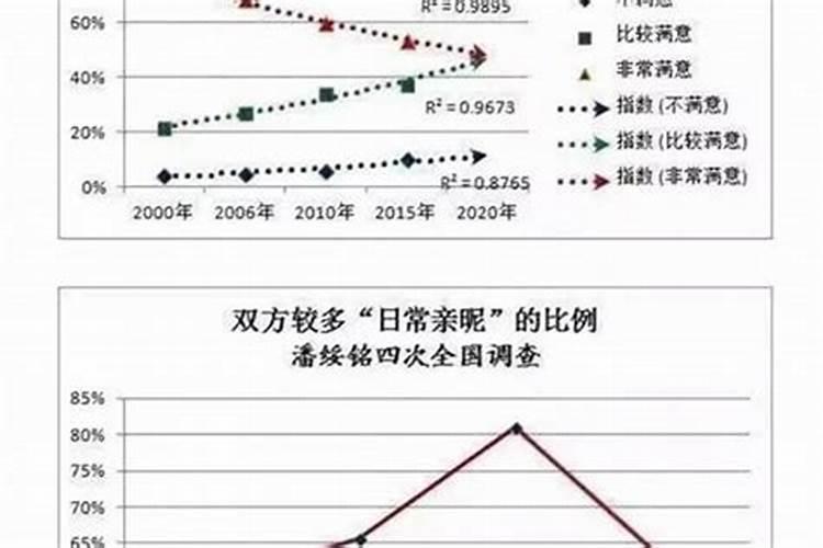 梦到世界末日预示什么预兆