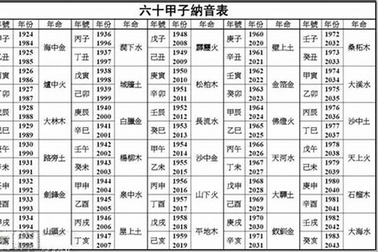 1991年属羊路旁土命是什么意思