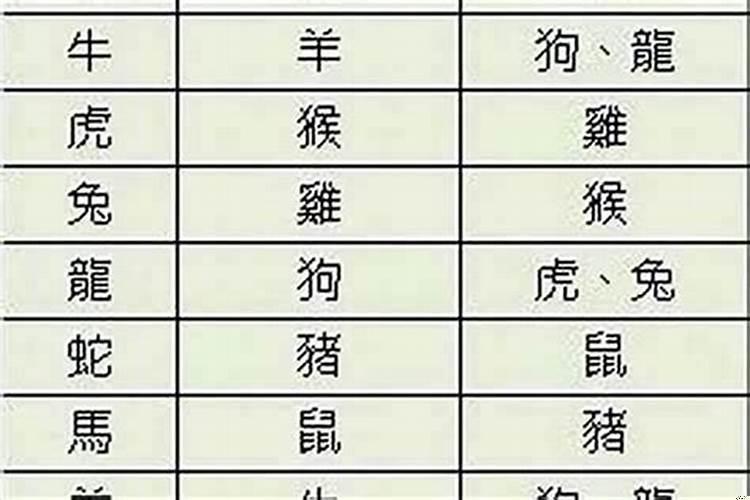 生辰八字算得是什么生肖