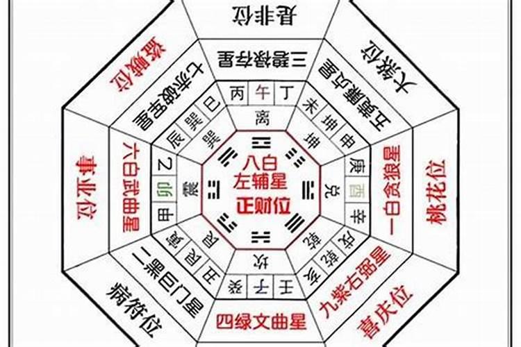 生辰八字带将星什么意思呀