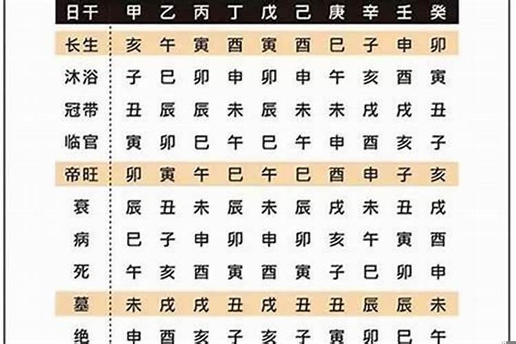 八字和大六壬哪个准