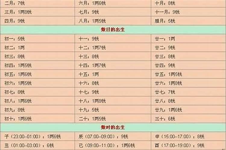 梦见放风筝飞很高然后飞走了