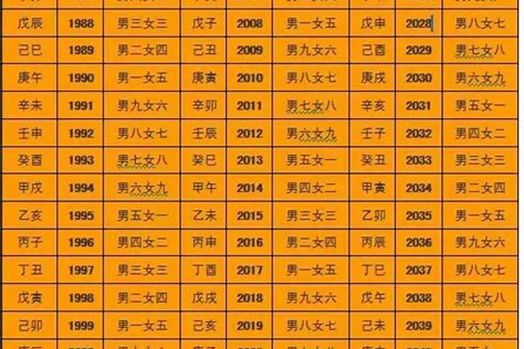 97年生肖牛今年运势