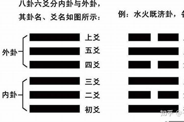 1990年6月21日农历是什么星座