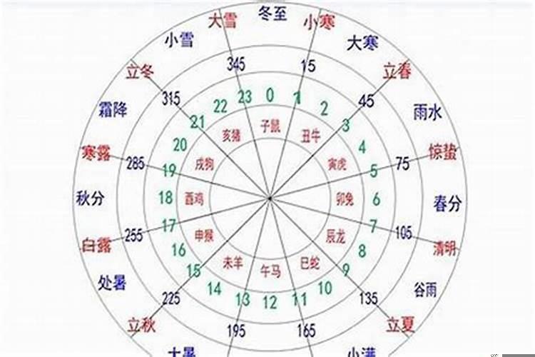 芯属于五行属什么属性