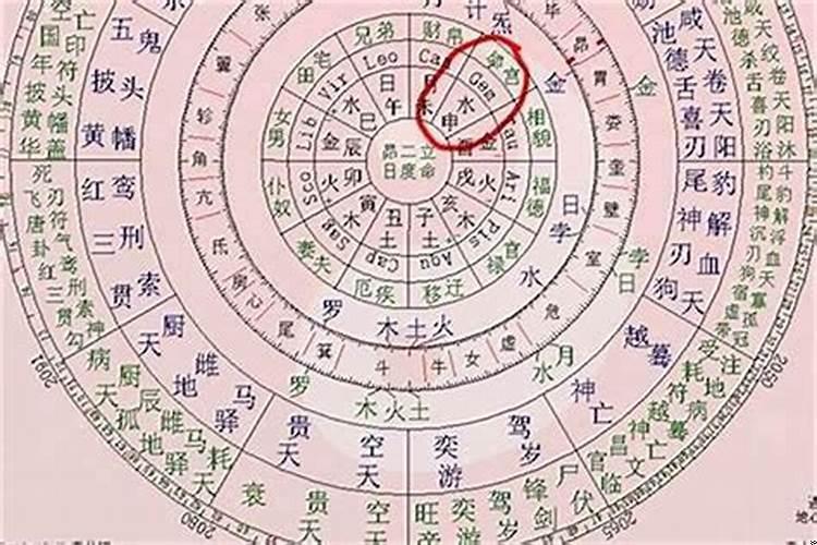 八字算命中宫口怎么算出来