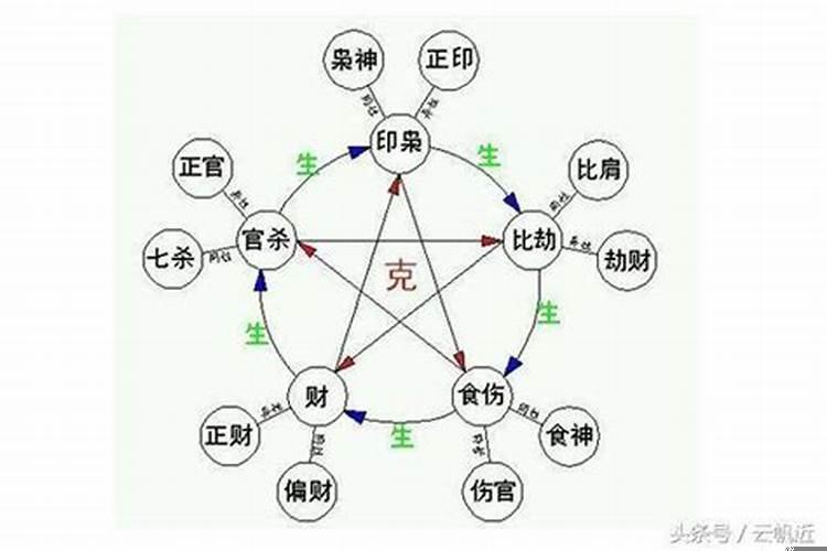 重阳节的典故有哪些