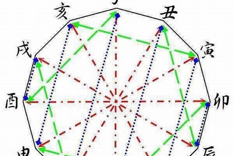 梦到和一群人在一起玩