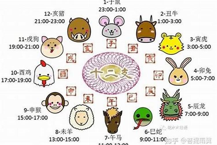 今年的冬至是哪一日