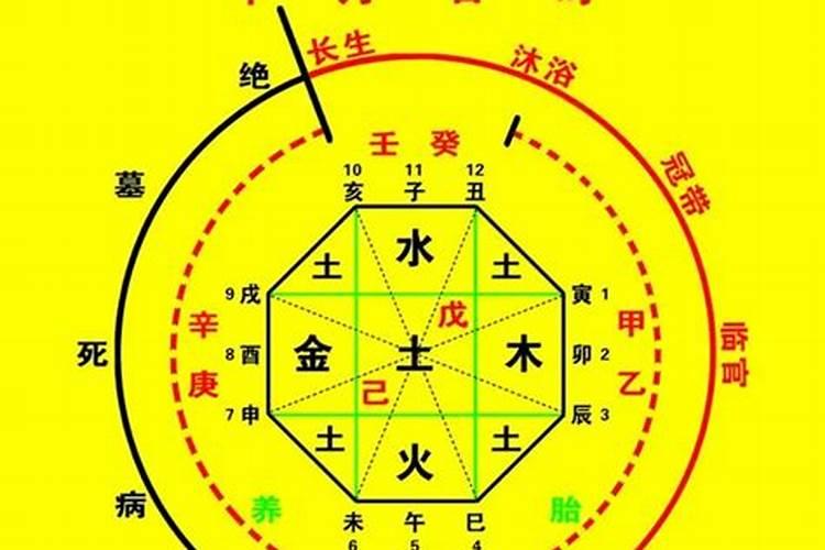 梦见前夫买新床是什么意思