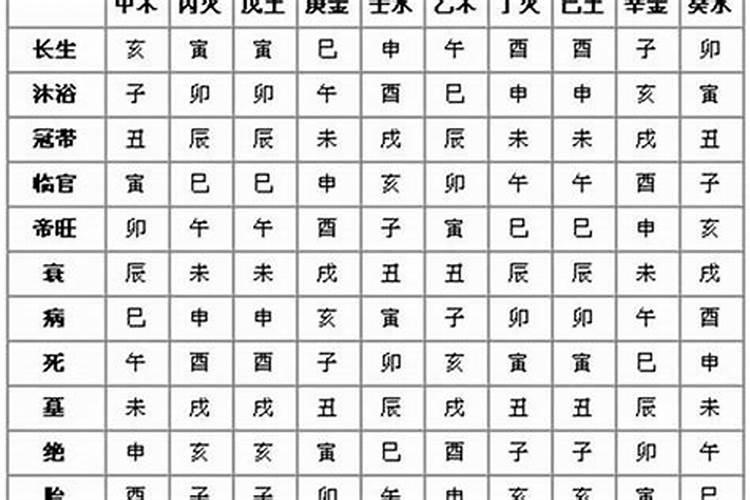 八字相克什么意思