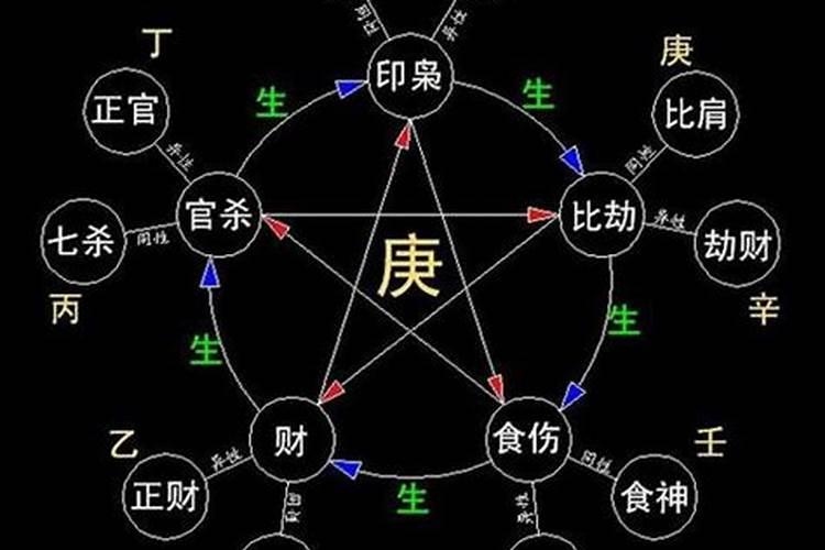 梦见回到初中上学的时候