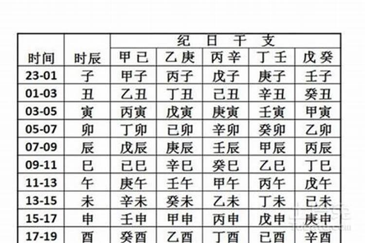 八字推时辰的口诀是什么