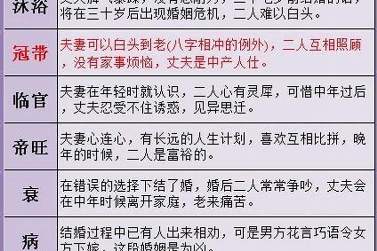 二月二龙抬头出生的人命运如何命好吗