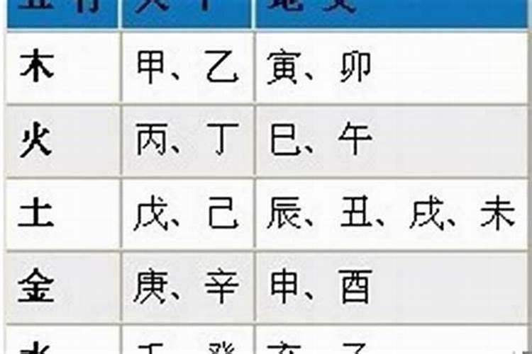 生辰八字算几岁结婚