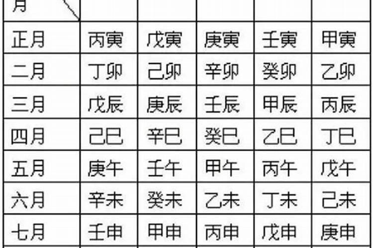 八字怎么理解天干地支