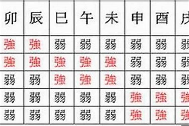 八字中食伤怎么看