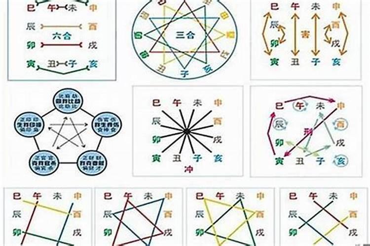 八字的科学解释是什么