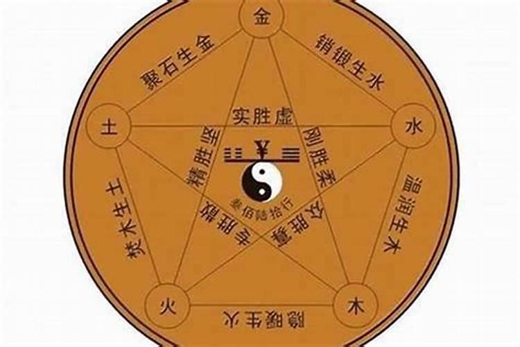 四柱八字命理术语解释大全