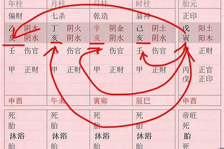 如何看四柱八字婚配