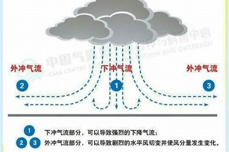 流月对人的运势影响吗