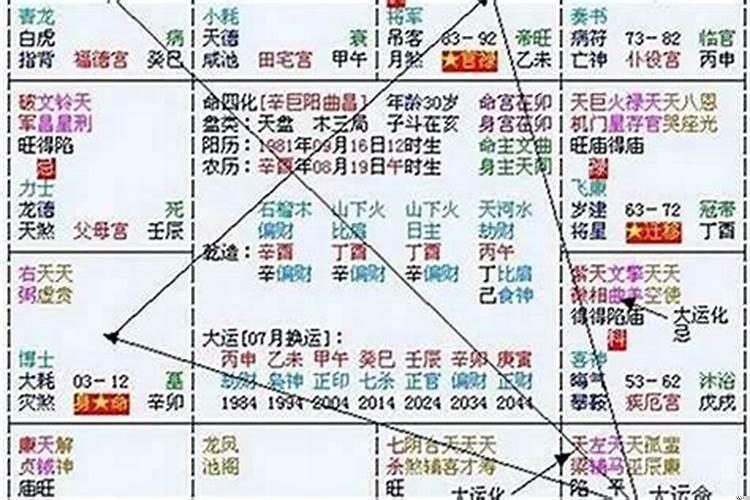 怎样判断八字格局的大小呢