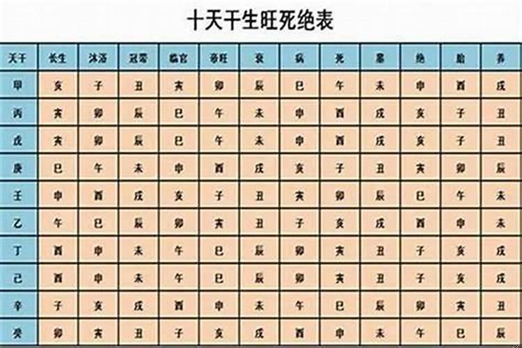 12月份五行旺衰