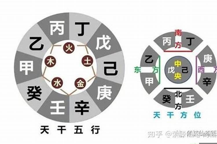 八字十天干性格最准